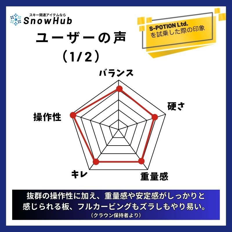 【ブルーモリス】 S-POTION.Ltd エスポーションリミテッド Bluemoris 国産スキーメーカー 【7月末注文締め切り予定】