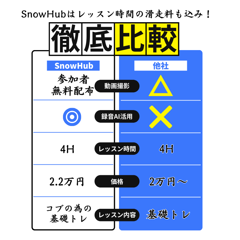 【スノーヴァ新横浜】スキーレッスン|10/4(土)10/5(日)