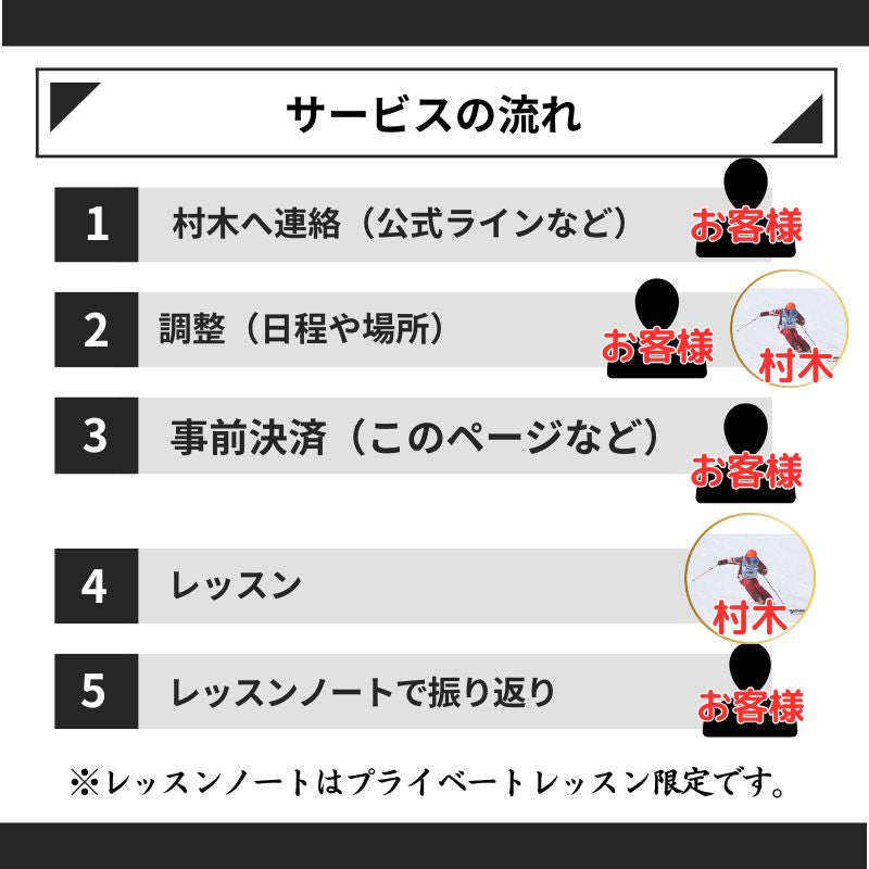 Yuto Muraki SKI LESSON 決済ページ|村木優斗スキーレッスンお申し込み