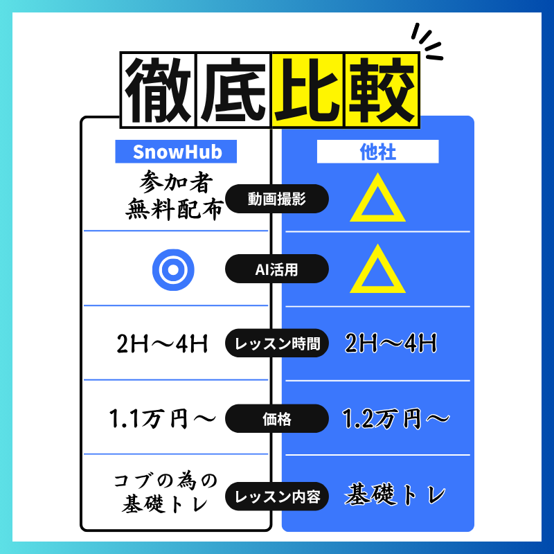 【スノーヴァ新横浜】キャンセル待ち スキーレッスン｜2025/8/3（日）