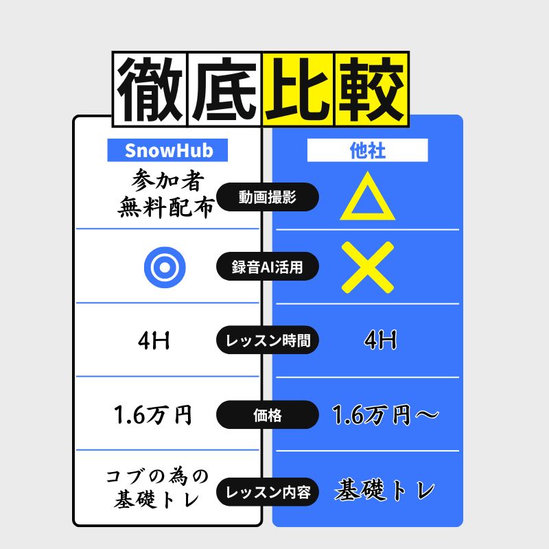 【スノーヴァ新横浜】スキーレッスン｜2026年6月20日（土）｜2026年6月21日（日）